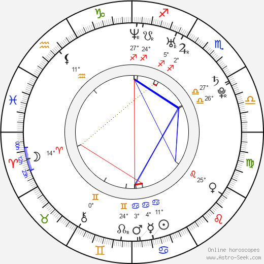 Alexandra Silber birth chart, biography, wikipedia 2024, 2025