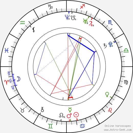 Alexandra Silber birth chart, Alexandra Silber astro natal horoscope, astrology