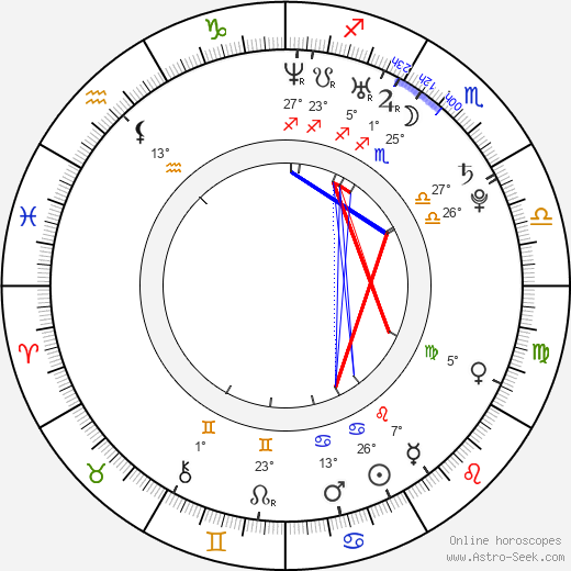 Alois Kaňkovský birth chart, biography, wikipedia 2024, 2025