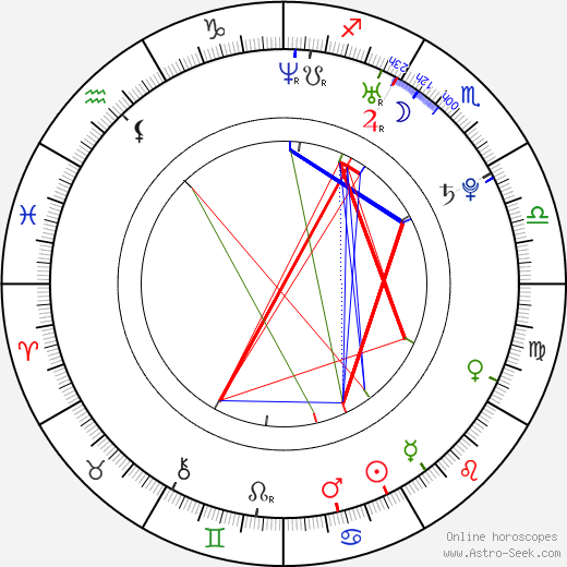 Alois Kaňkovský birth chart, Alois Kaňkovský astro natal horoscope, astrology