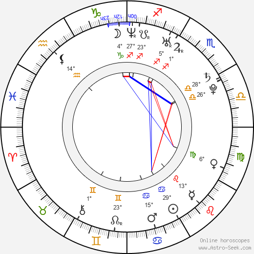 Amy Paffrath birth chart, biography, wikipedia 2023, 2024