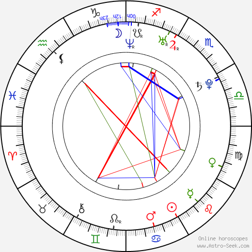 Amy Paffrath birth chart, Amy Paffrath astro natal horoscope, astrology