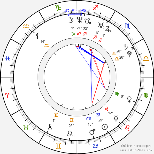 Arsenie Toderas birth chart, biography, wikipedia 2024, 2025
