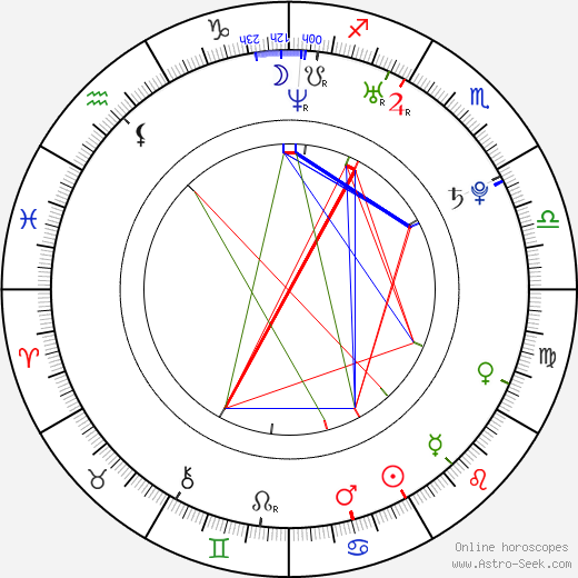 Arsenie Toderas birth chart, Arsenie Toderas astro natal horoscope, astrology