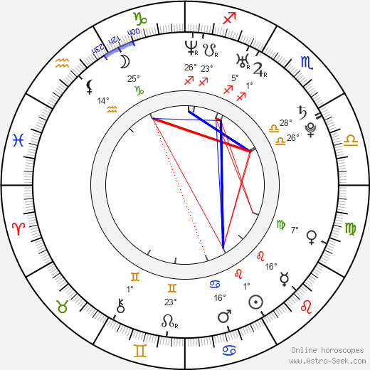 Asami Mizukawa birth chart, biography, wikipedia 2024, 2025