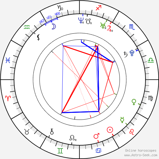 Asami Mizukawa birth chart, Asami Mizukawa astro natal horoscope, astrology