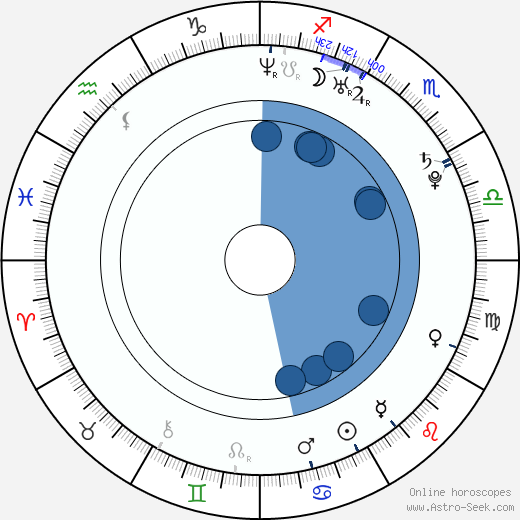 Bárbara Goenaga horoscope, astrology, sign, zodiac, date of birth, instagram