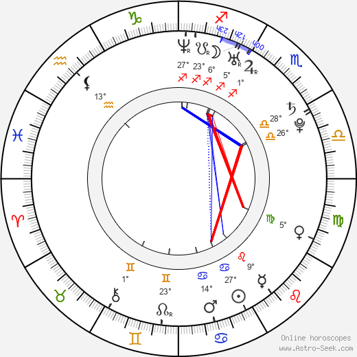 Bárbara Goenaga birth chart, biography, wikipedia 2024, 2025