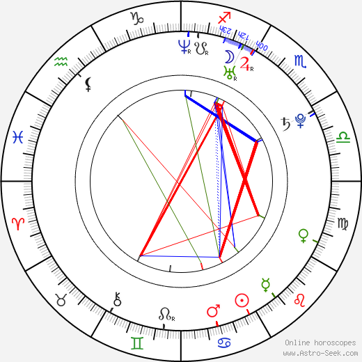 Bárbara Goenaga birth chart, Bárbara Goenaga astro natal horoscope, astrology