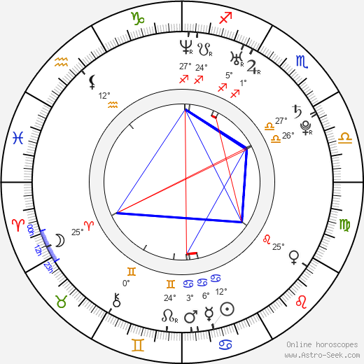Ben Jorgensen birth chart, biography, wikipedia 2024, 2025