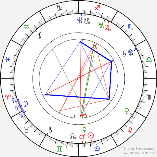 Ben Jorgensen birth chart, Ben Jorgensen astro natal horoscope, astrology