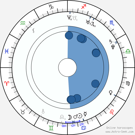Ben Ziff wikipedia, biography, birth chart, instagram Ben Ziff wikipedia, horoscope, astrology, instagram