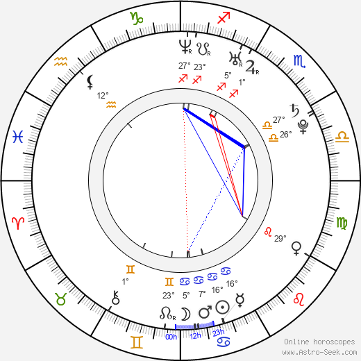 Ben Ziff birth chart, biography, wikipedia 2023, 2024