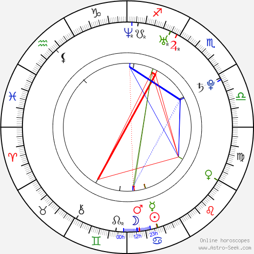 Ben Ziff birth chart, Ben Ziff astro natal horoscope, astrology