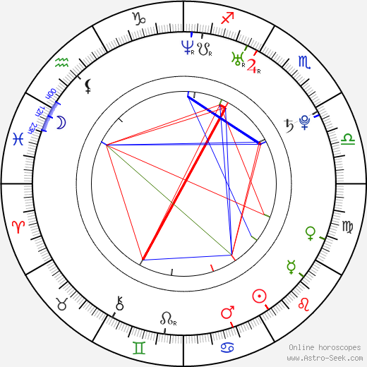 Blair Redford birth chart, Blair Redford astro natal horoscope, astrology