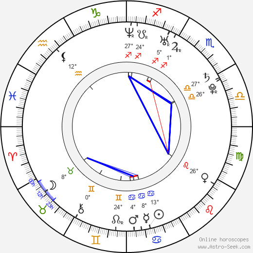 Brian Crano birth chart, biography, wikipedia 2023, 2024