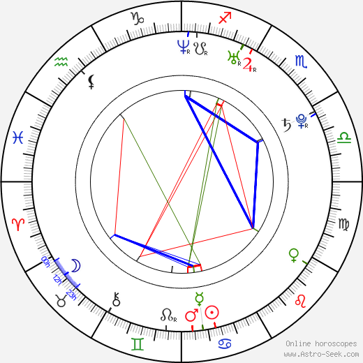 Brian Crano birth chart, Brian Crano astro natal horoscope, astrology