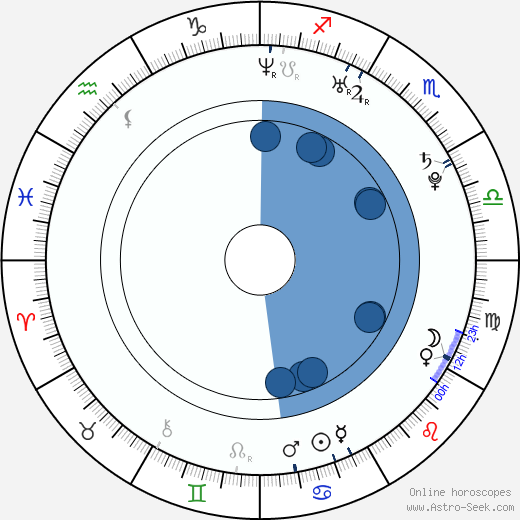 Carmen Villalobos horoscope, astrology, sign, zodiac, date of birth, instagram
