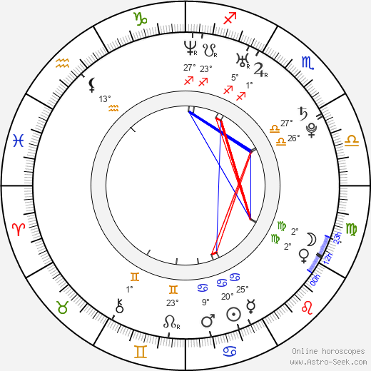 Carmen Villalobos birth chart, biography, wikipedia 2024, 2025
