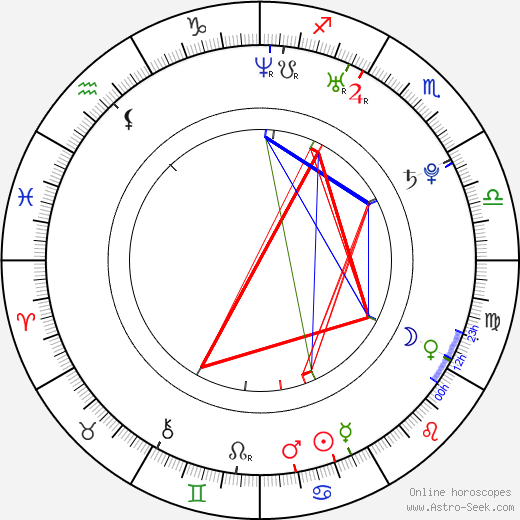 Carmen Villalobos birth chart, Carmen Villalobos astro natal horoscope, astrology