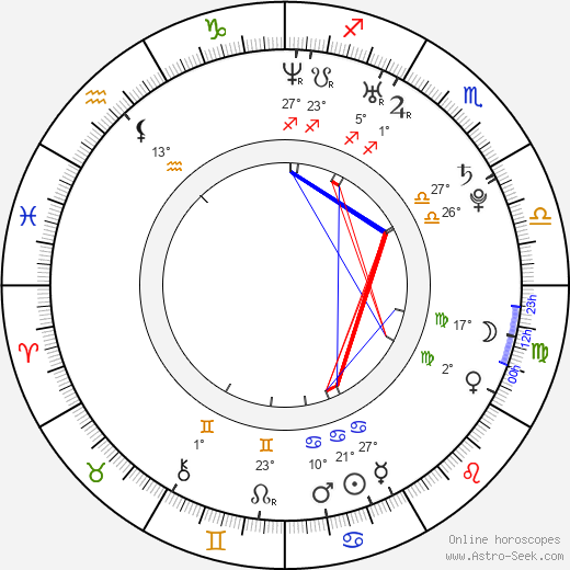 Christopher James Miller birth chart, biography, wikipedia 2023, 2024