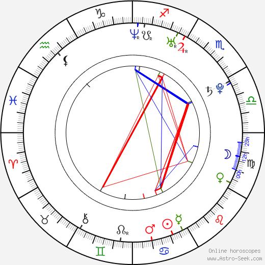 Christopher James Miller birth chart, Christopher James Miller astro natal horoscope, astrology