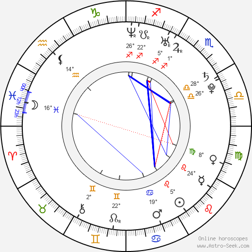 Cody Hay birth chart, biography, wikipedia 2024, 2025