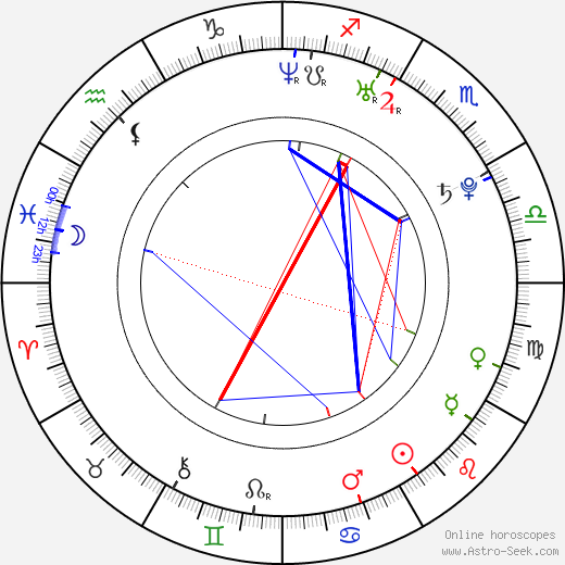 Cody Hay birth chart, Cody Hay astro natal horoscope, astrology