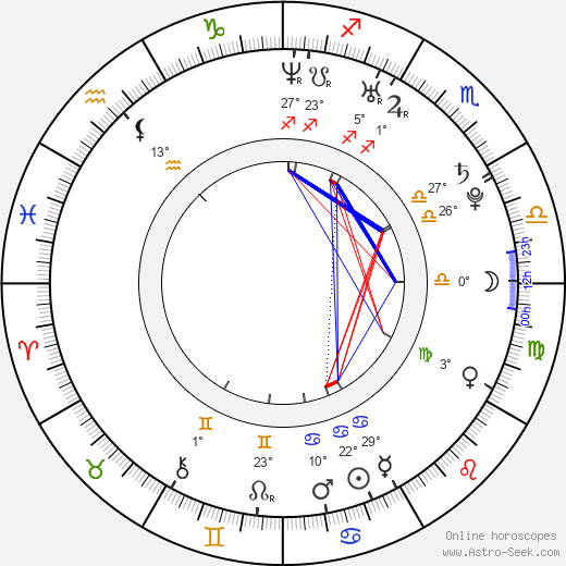 Cyril Descours birth chart, biography, wikipedia 2023, 2024