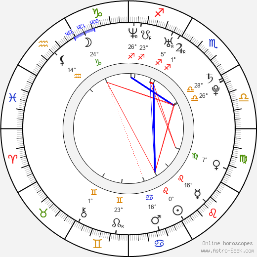 Daniele De Rossi birth chart, biography, wikipedia 2024, 2025
