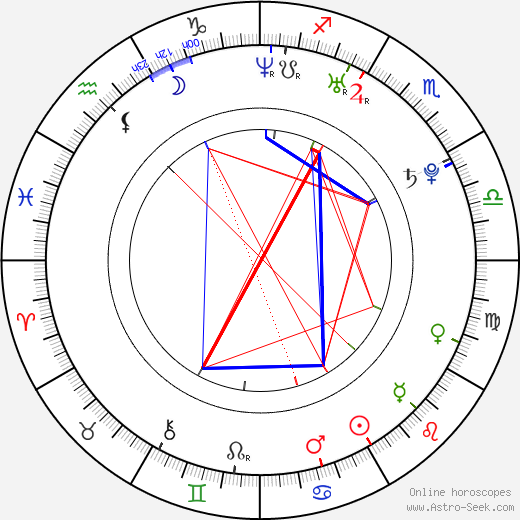 Daniele De Rossi birth chart, Daniele De Rossi astro natal horoscope, astrology