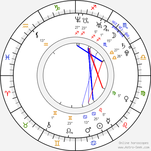 Derrick Barry birth chart, biography, wikipedia 2023, 2024