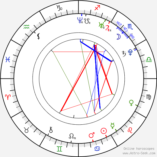 Derrick Barry birth chart, Derrick Barry astro natal horoscope, astrology