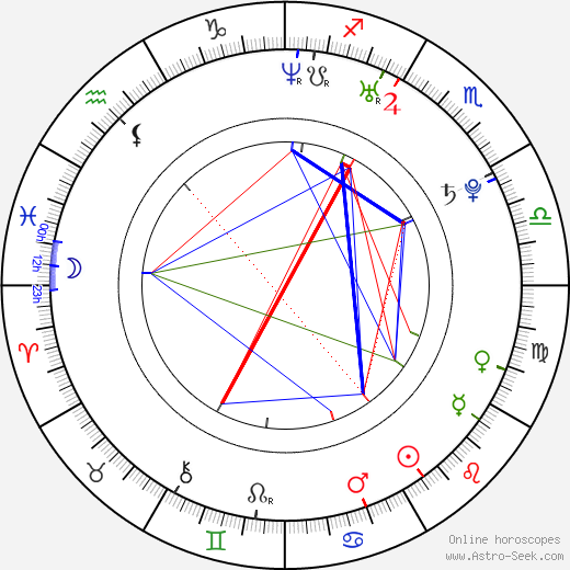 Dong-wook Kim birth chart, Dong-wook Kim astro natal horoscope, astrology