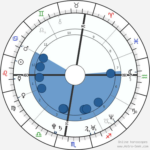 Elettra Rossellini Wiedemann wikipedia, biography, birth chart, instagram Elettra Rossellini Wiedemann wikipedia, horoscope, astrology, instagram