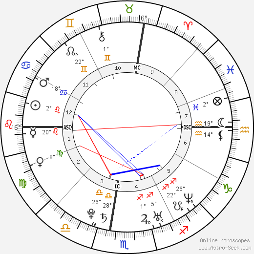 Elettra Rossellini Wiedemann birth chart, biography, wikipedia 2023, 2024