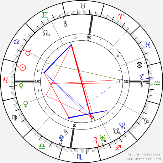 Elettra Rossellini Wiedemann birth chart, Elettra Rossellini Wiedemann astro natal horoscope, astrology