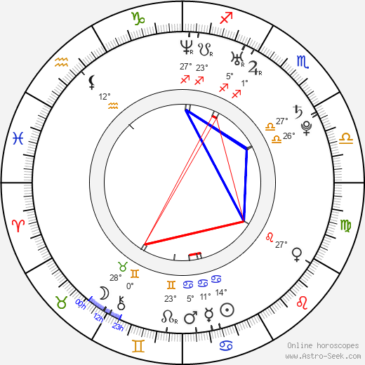 Eun-gyeong Im birth chart, biography, wikipedia 2024, 2025