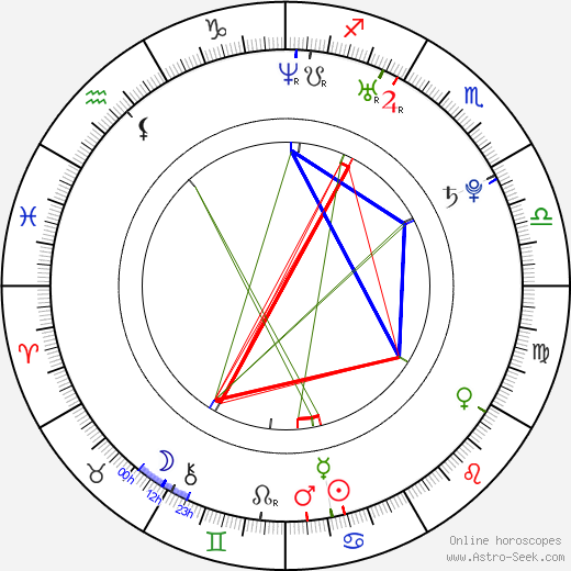 Eun-gyeong Im birth chart, Eun-gyeong Im astro natal horoscope, astrology