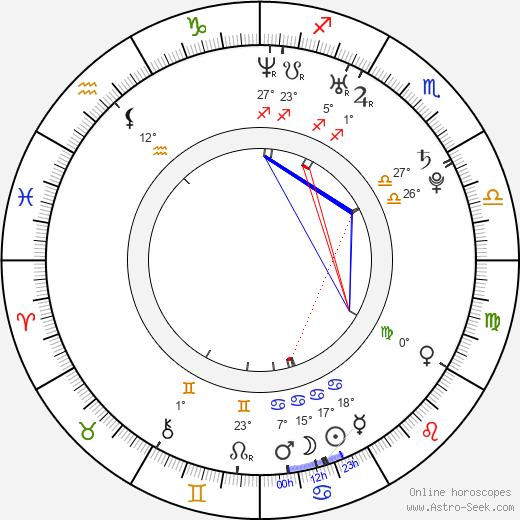 Golshifteh Farahani birth chart, biography, wikipedia 2024, 2025