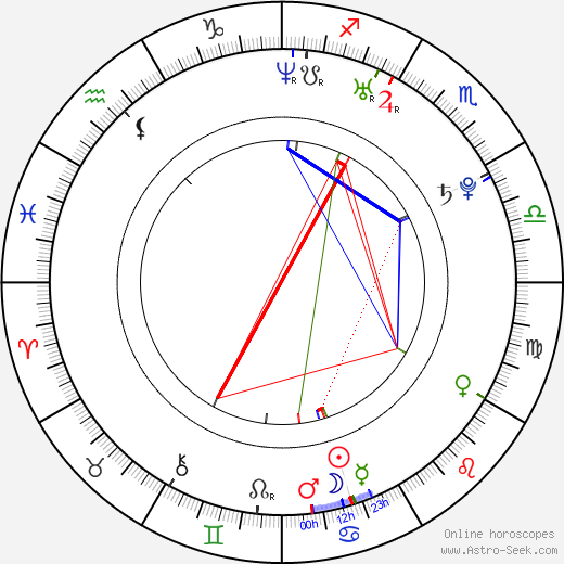 Golshifteh Farahani birth chart, Golshifteh Farahani astro natal horoscope, astrology