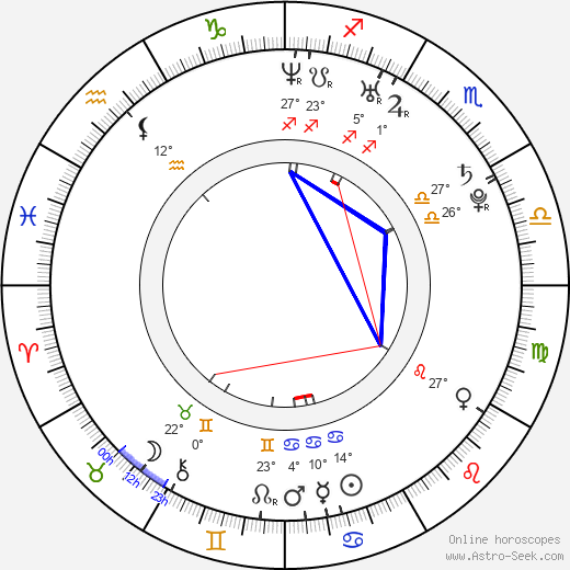 Gregory Smith birth chart, biography, wikipedia 2024, 2025