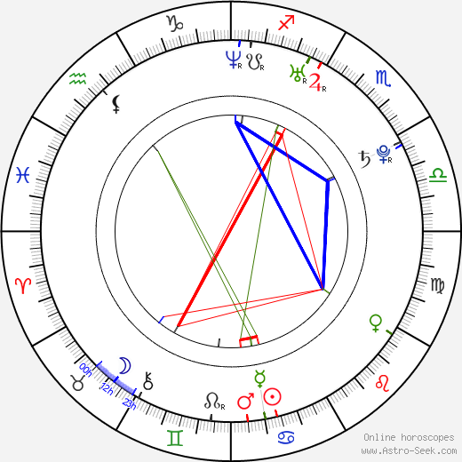 Gregory Smith birth chart, Gregory Smith astro natal horoscope, astrology