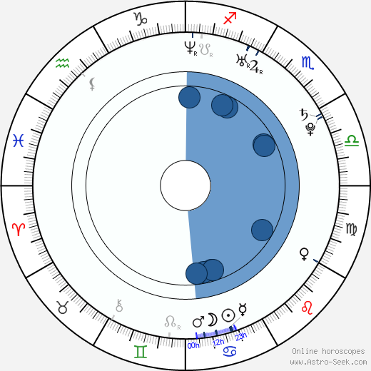 Hee-cheol Kim wikipedia, biography, birth chart, instagram Hee-cheol Kim wikipedia, horoscope, astrology, instagram