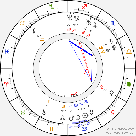 Hee-cheol Kim birth chart, biography, wikipedia 2023, 2024