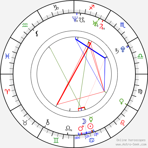 Hee-cheol Kim birth chart, Hee-cheol Kim astro natal horoscope, astrology