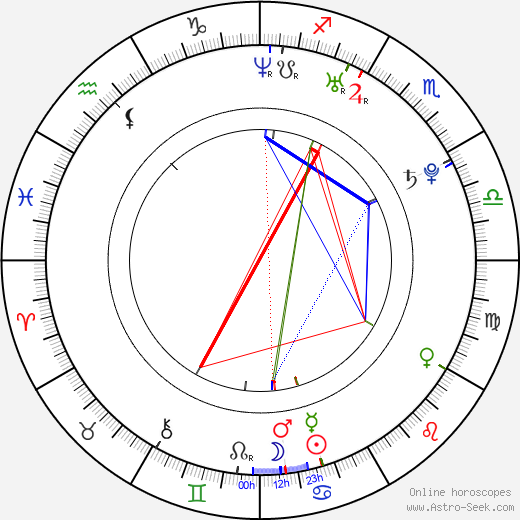 Henry Jaderlund birth chart, Henry Jaderlund astro natal horoscope, astrology