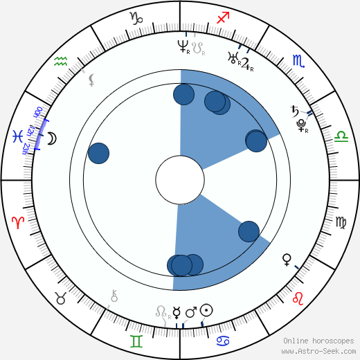 Hyeon-woo Jeong wikipedia, horoscope, astrology, instagram