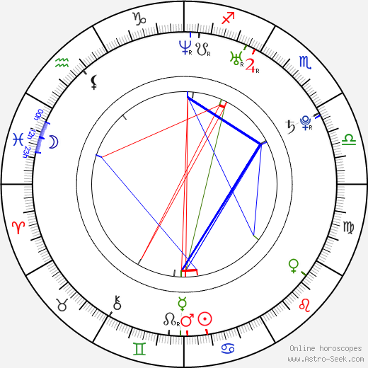 Hyeon-woo Jeong birth chart, Hyeon-woo Jeong astro natal horoscope, astrology