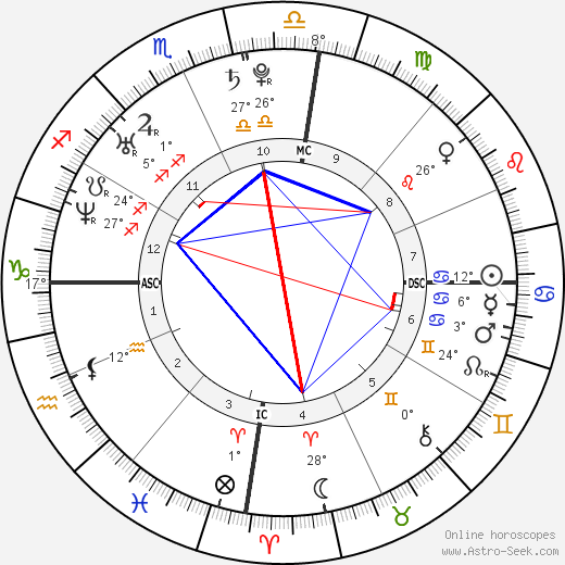 Isabeli Fontana birth chart, biography, wikipedia 2023, 2024